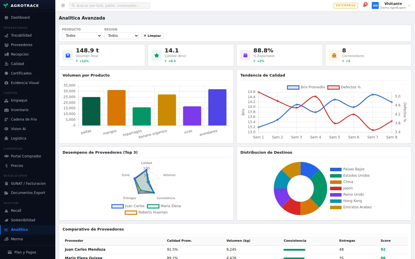 Advanced Analytics